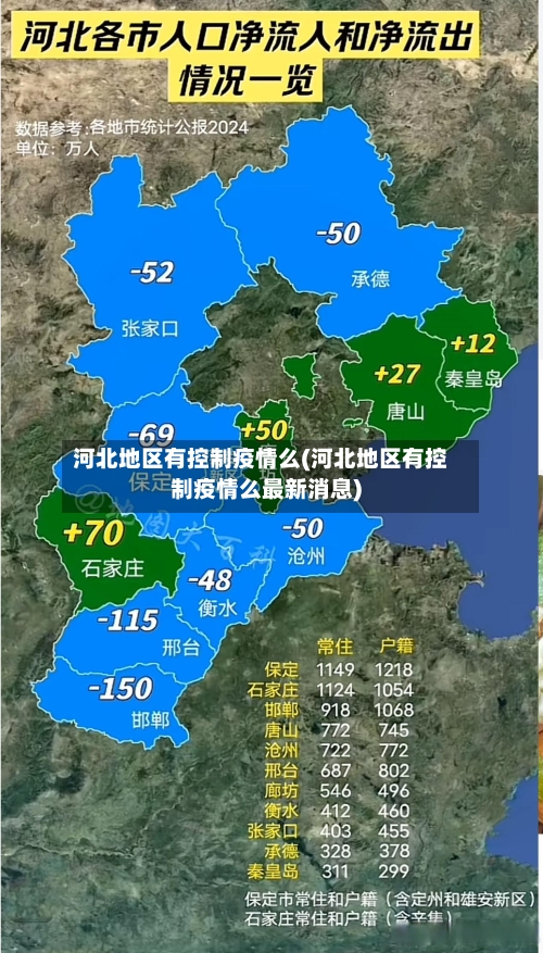 河北地区有控制疫情么(河北地区有控制疫情么最新消息)