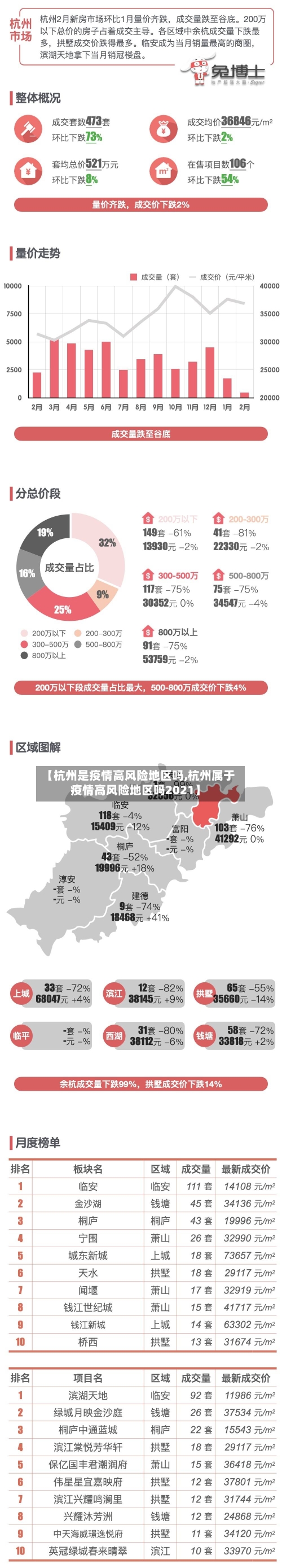 【杭州是疫情高风险地区吗,杭州属于疫情高风险地区吗2021】
