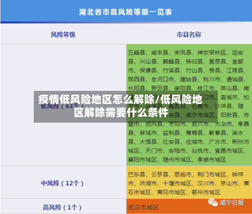 疫情低风险地区怎么解除/低风险地区解除需要什么条件-第2张图片