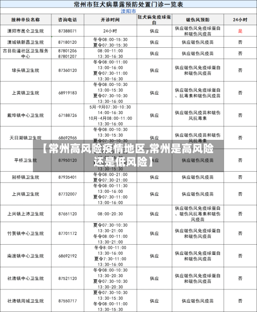 【常州高风险疫情地区,常州是高风险还是低风险】
