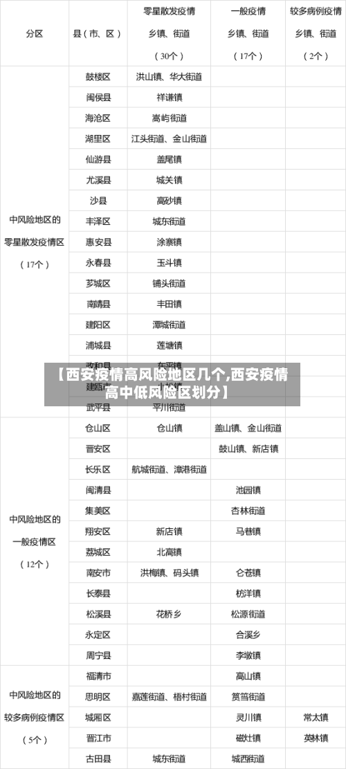 【西安疫情高风险地区几个,西安疫情高中低风险区划分】-第3张图片