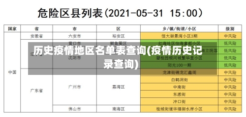 历史疫情地区名单表查询(疫情历史记录查询)