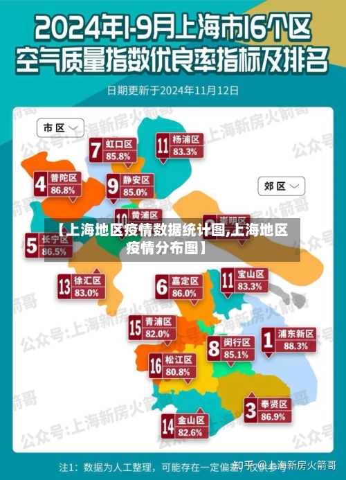 【上海地区疫情数据统计图,上海地区疫情分布图】
