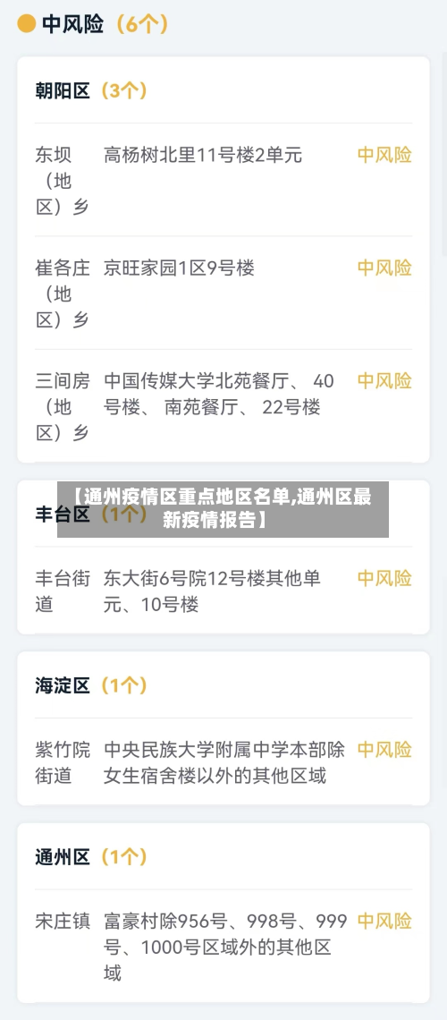 【通州疫情区重点地区名单,通州区最新疫情报告】