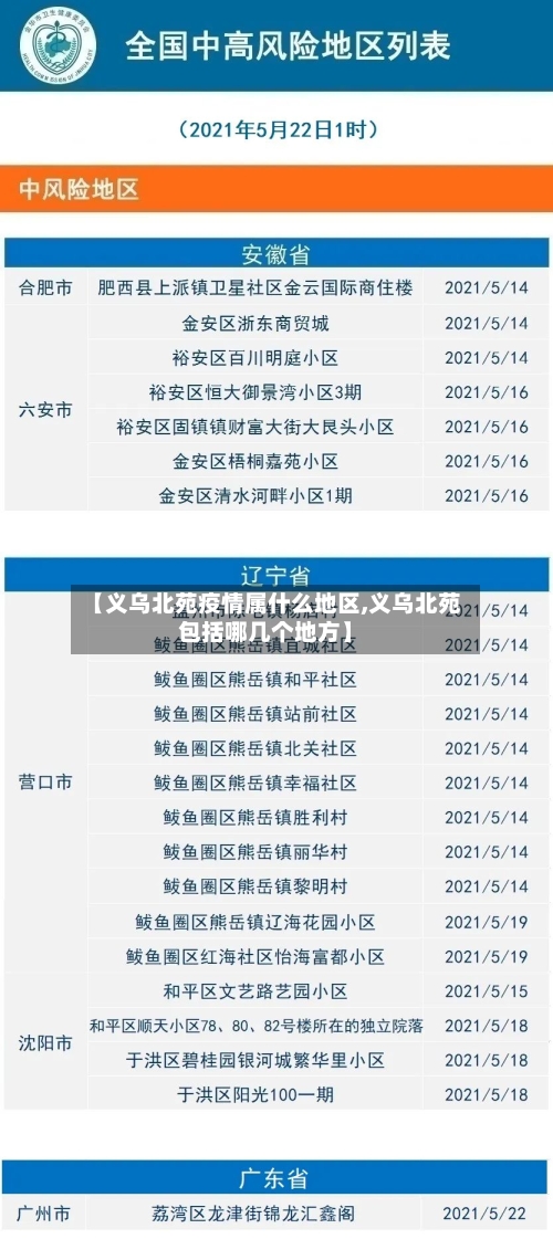 【义乌北苑疫情属什么地区,义乌北苑包括哪几个地方】-第2张图片