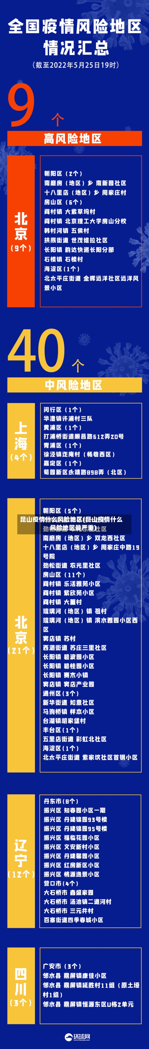 昆山疫情什么风险地区(昆山疫情什么风险地区最严重)