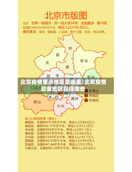北京疫情重点地区是哪里/北京疫情较重地区包括哪些