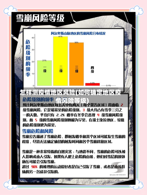 怎样测疫情地区风险(如何确定地区疫情风险等级)-第2张图片