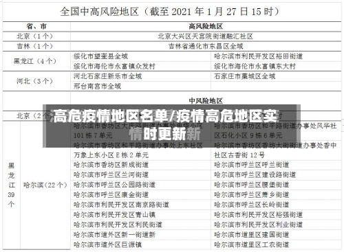 高危疫情地区名单/疫情高危地区实时更新-第3张图片