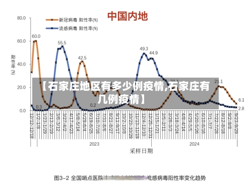 【石家庄地区有多少例疫情,石家庄有几例疫情】