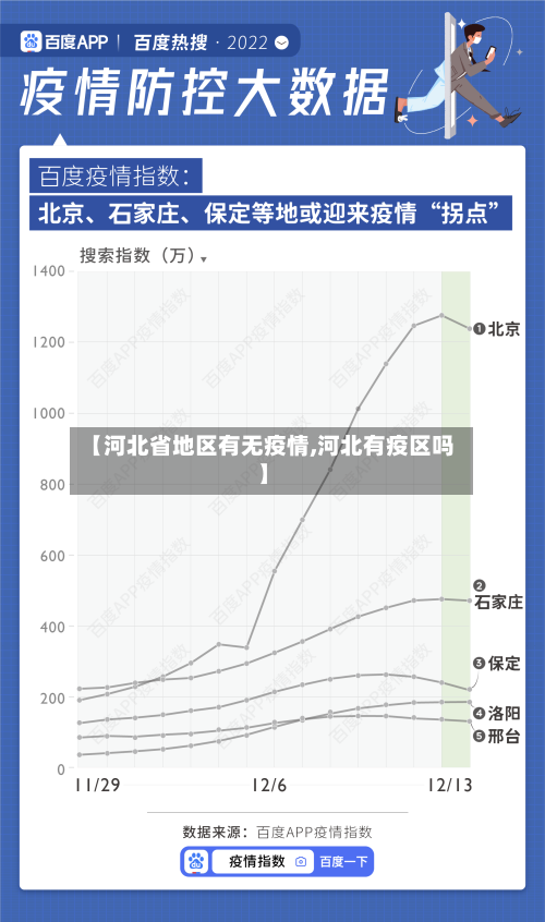 【河北省地区有无疫情,河北有疫区吗】-第2张图片