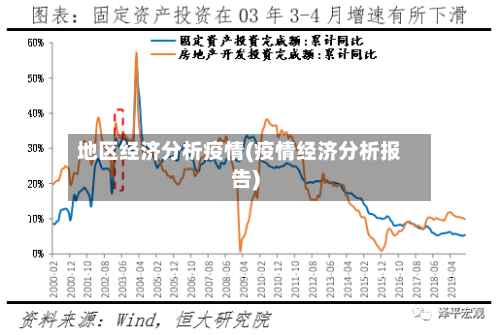 地区经济分析疫情(疫情经济分析报告)-第2张图片