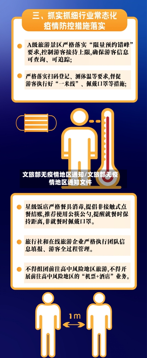 文旅部无疫情地区通知/文旅部无疫情地区通知文件-第2张图片