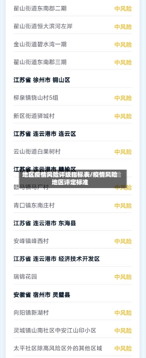 地区疫情风险评级指标表/疫情风险地区评定标准