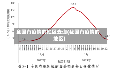 全国有疫情的地区查询(我国有疫情的地区)