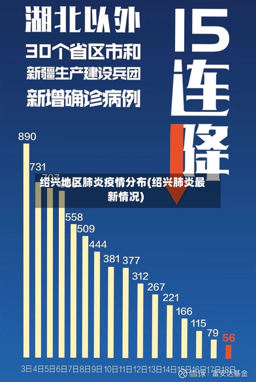 绍兴地区肺炎疫情分布(绍兴肺炎最新情况)
