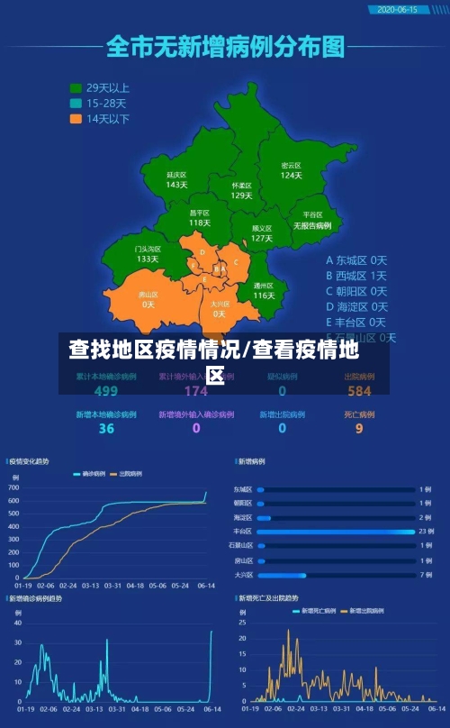 查找地区疫情情况/查看疫情地区-第2张图片
