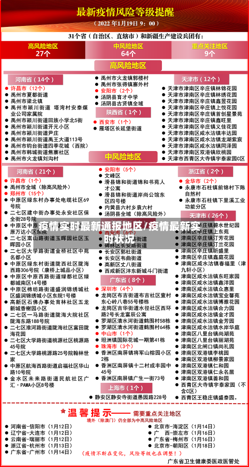 疫情实时最新通报地区/疫情最新实时状况-第2张图片