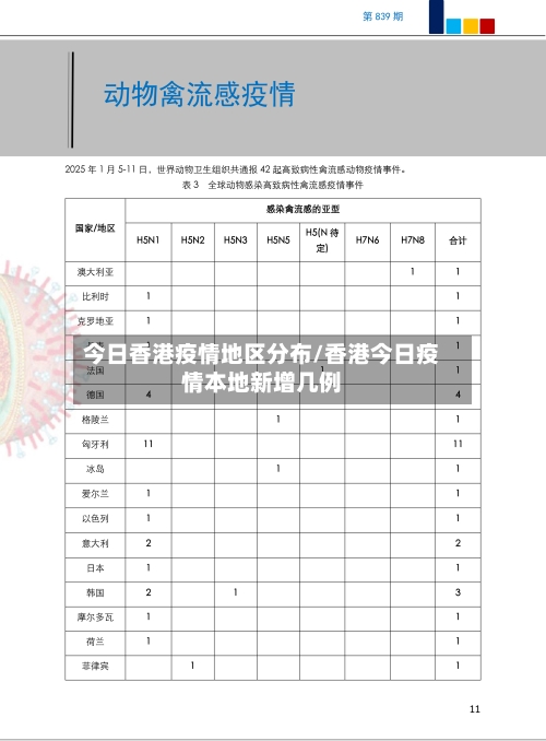 今日香港疫情地区分布/香港今日疫情本地新增几例-第2张图片
