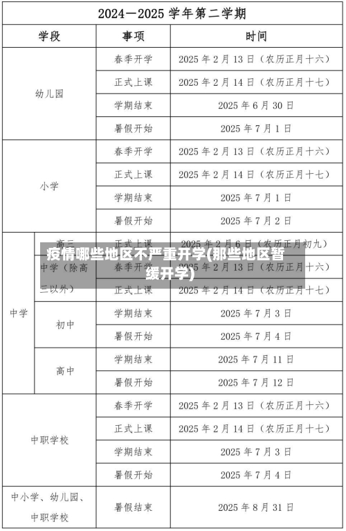 疫情哪些地区不严重开学(那些地区暂缓开学)