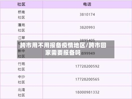跨市用不用报备疫情地区/跨市回家需要报备吗-第2张图片