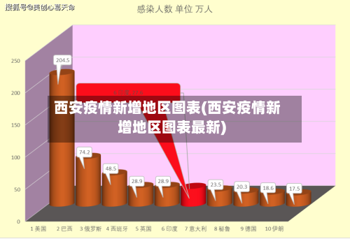 西安疫情新增地区图表(西安疫情新增地区图表最新)-第3张图片