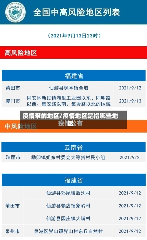 疫情带的地区/疫情地区是指哪些地区