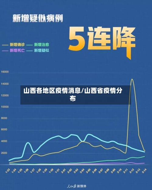 山西各地区疫情消息/山西省疫情分布