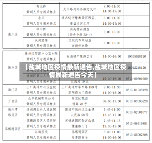 【盐城地区疫情最新通告,盐城地区疫情最新通告今天】