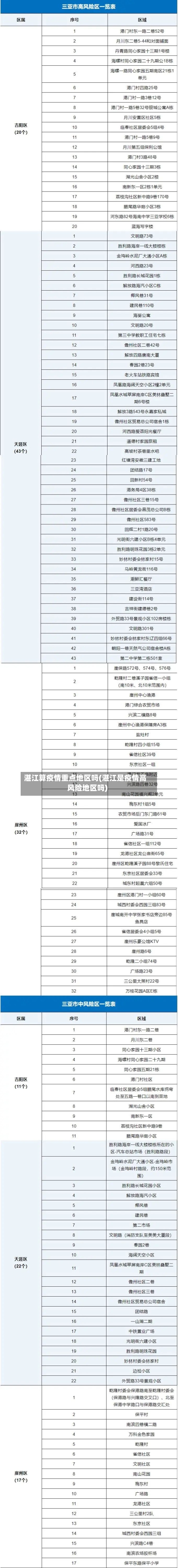湛江算疫情重点地区吗(湛江是疫情高风险地区吗)-第2张图片