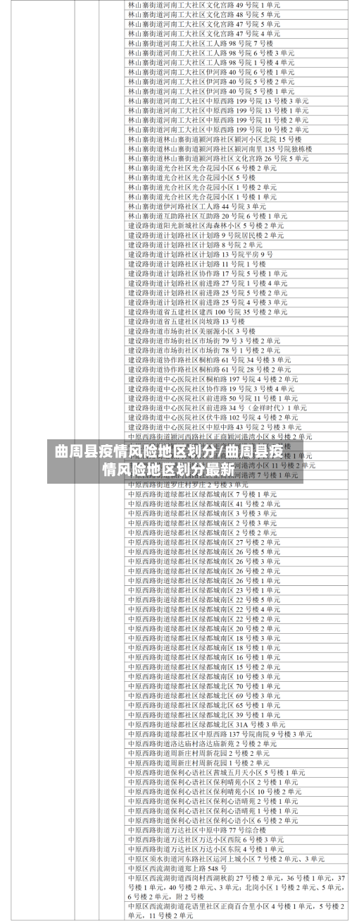 曲周县疫情风险地区划分/曲周县疫情风险地区划分最新-第3张图片