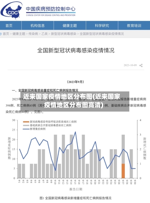 近来国家疫情地区分布图(近来国家疫情地区分布图高清)
