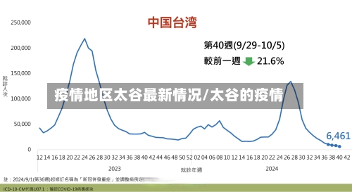 疫情地区太谷最新情况/太谷的疫情