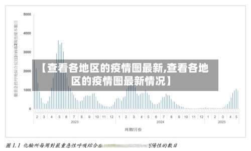 【查看各地区的疫情图最新,查看各地区的疫情图最新情况】-第2张图片