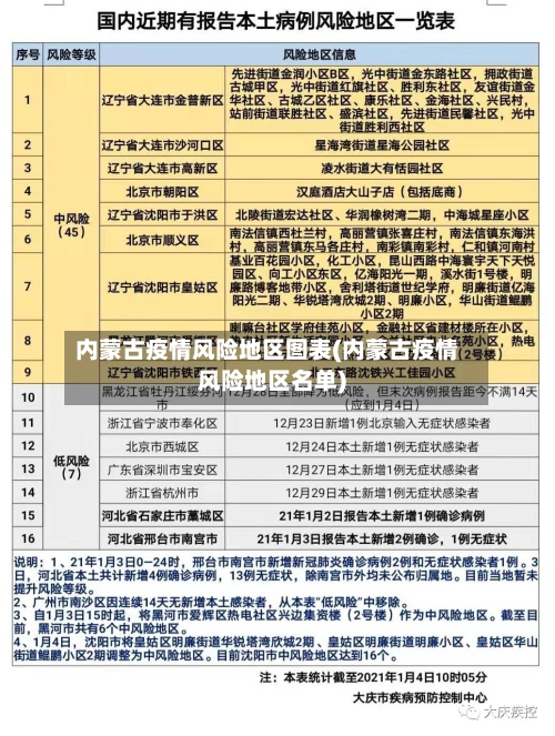 内蒙古疫情风险地区图表(内蒙古疫情风险地区名单)