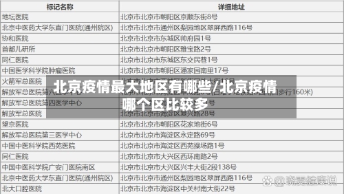 北京疫情最大地区有哪些/北京疫情哪个区比较多-第2张图片