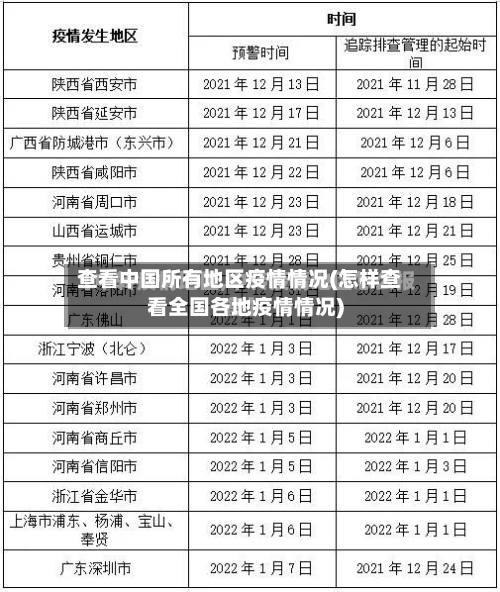 查看中国所有地区疫情情况(怎样查看全国各地疫情情况)