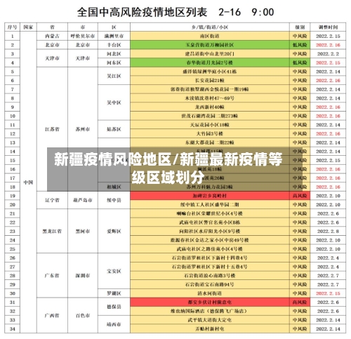 新疆疫情风险地区/新疆最新疫情等级区域划分-第2张图片