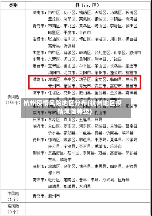 杭州疫情风险地区分布(杭州地区疫情风险等级)