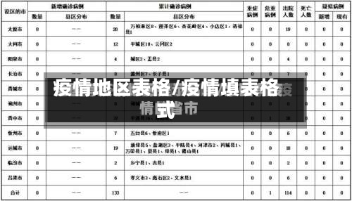 疫情地区表格/疫情填表格式-第2张图片