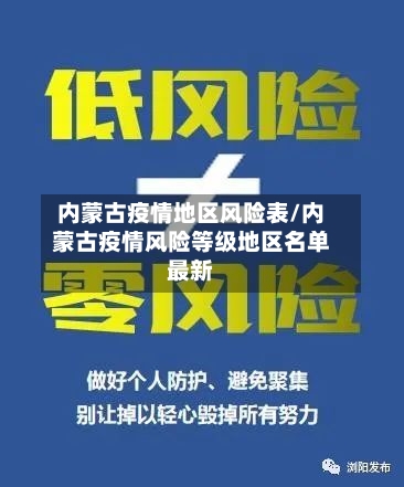 内蒙古疫情地区风险表/内蒙古疫情风险等级地区名单最新-第2张图片