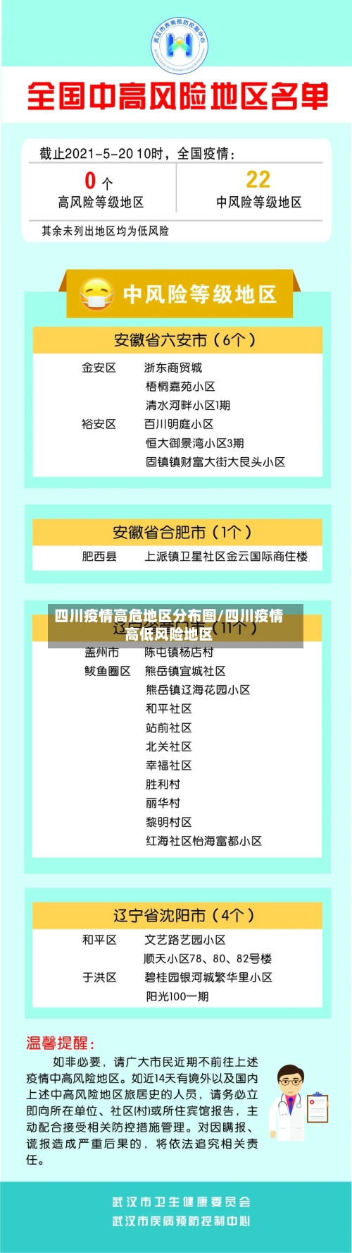 四川疫情高危地区分布图/四川疫情高低风险地区