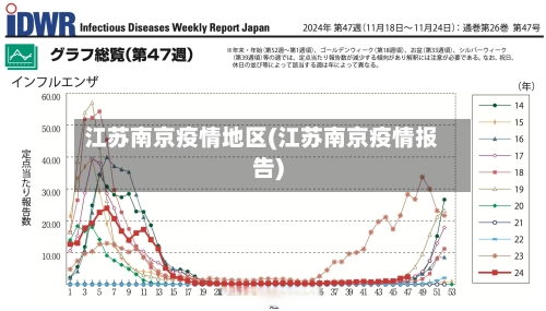 江苏南京疫情地区(江苏南京疫情报告)