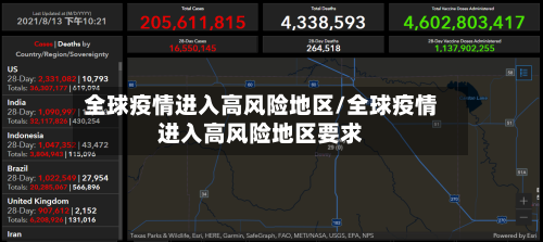 全球疫情进入高风险地区/全球疫情进入高风险地区要求-第2张图片