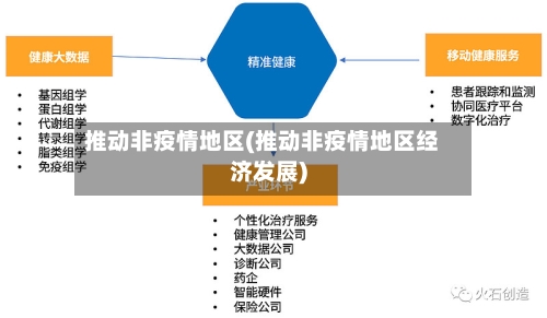 推动非疫情地区(推动非疫情地区经济发展)-第2张图片