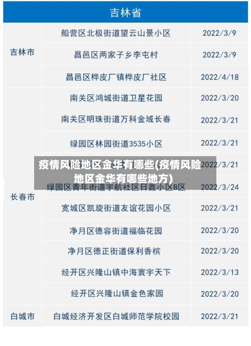 疫情风险地区金华有哪些(疫情风险地区金华有哪些地方)