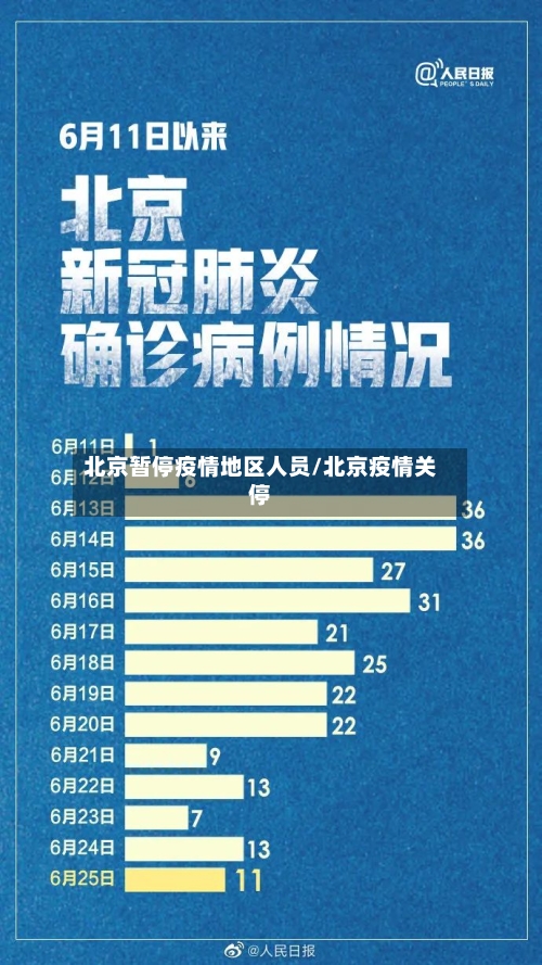 北京暂停疫情地区人员/北京疫情关停