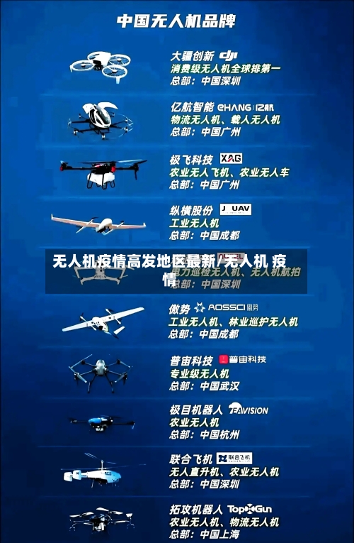 无人机疫情高发地区最新/无人机 疫情