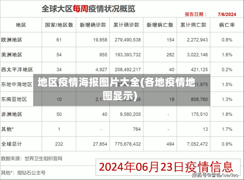 地区疫情海报图片大全(各地疫情地图显示)-第3张图片