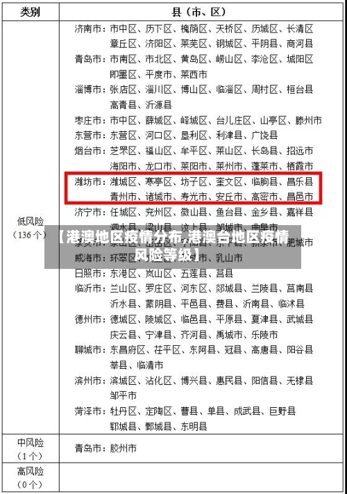 【港澳地区疫情分布,港澳台地区疫情风险等级】-第2张图片